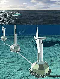 Water Turbines