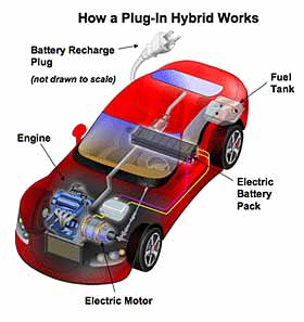 Plug-In Hybrid